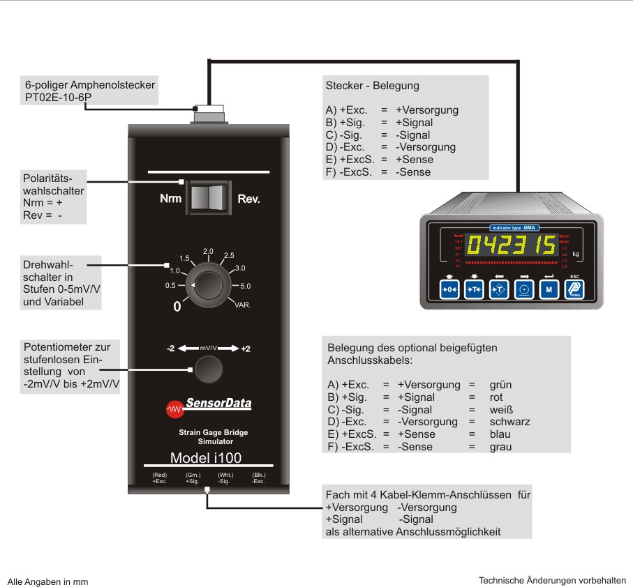 Technische Daten - Przisionssimulator i100